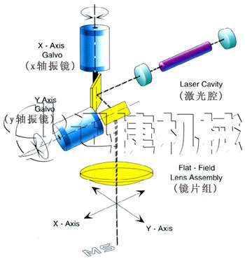 字符噴碼機(jī)